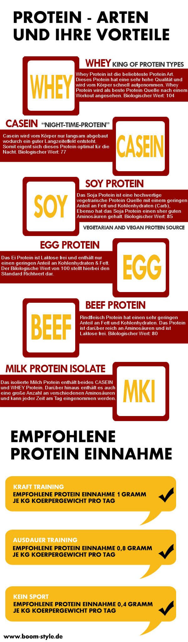 Infografik - Proteine - Arten